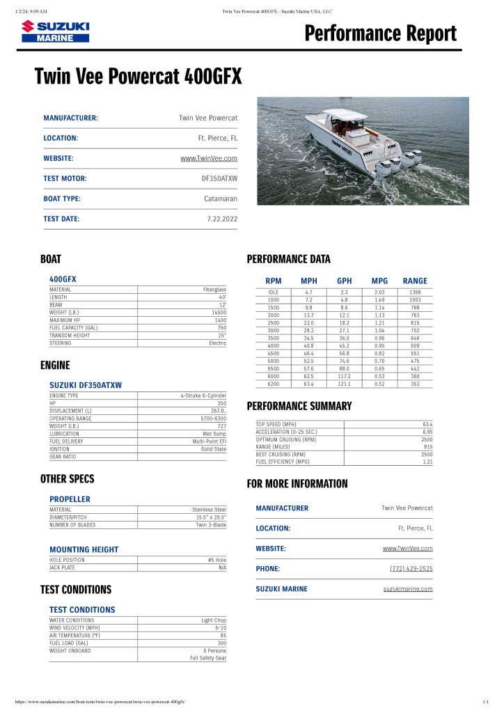 sportfishing catamaran for sale